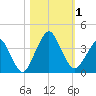 State 312 tide chart for Wednesday, November 1, 2023