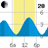 State 312 tide chart for Monday, November 20, 2023