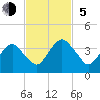 State 312 tide chart for Sunday, November 5, 2023