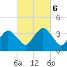 State 312 tide chart for Monday, November 6, 2023