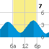 State 312 tide chart for Tuesday, November 7, 2023