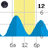 State 312 tide chart for Tuesday, December 12, 2023