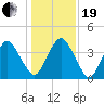 State 312 tide chart for Tuesday, December 19, 2023
