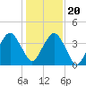 State 312 tide chart for Wednesday, December 20, 2023