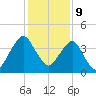 State 312 tide chart for Saturday, December 9, 2023