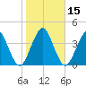 State 312 tide chart for Monday, January 15, 2024