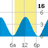 State 312 tide chart for Tuesday, January 16, 2024