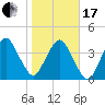 State 312 tide chart for Wednesday, January 17, 2024