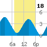 State 312 tide chart for Thursday, January 18, 2024