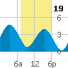 State 312 tide chart for Friday, January 19, 2024
