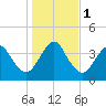 State 312 tide chart for Monday, January 1, 2024