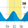 State 312 tide chart for Tuesday, January 30, 2024