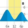State 312 tide chart for Monday, January 8, 2024