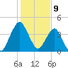State 312 tide chart for Tuesday, January 9, 2024