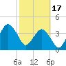 State 312 tide chart for Saturday, February 17, 2024