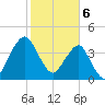 State 312 tide chart for Tuesday, February 6, 2024
