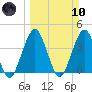 State 312 tide chart for Sunday, March 10, 2024