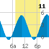 State 312 tide chart for Monday, March 11, 2024