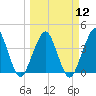 State 312 tide chart for Tuesday, March 12, 2024