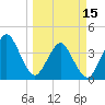 State 312 tide chart for Friday, March 15, 2024