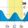 State 312 tide chart for Saturday, March 30, 2024