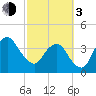 State 312 tide chart for Sunday, March 3, 2024