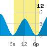 State 312 tide chart for Friday, April 12, 2024