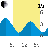 State 312 tide chart for Monday, April 15, 2024
