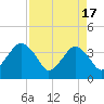 State 312 tide chart for Wednesday, April 17, 2024