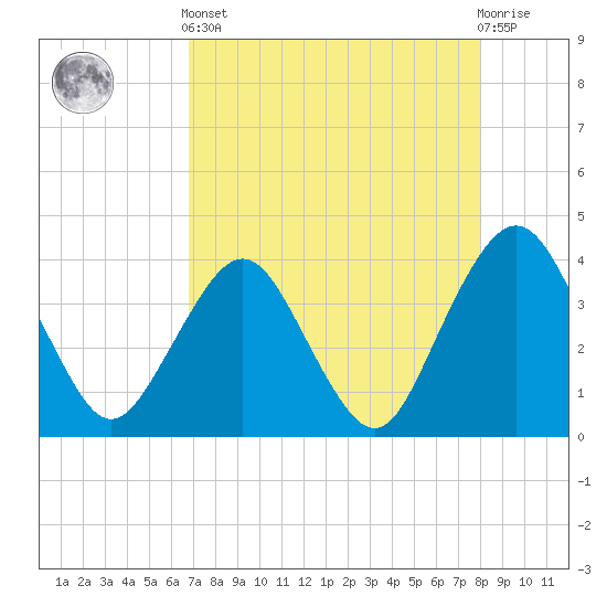 State 312 tide chart for Tuesday, April 23, 2024