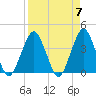 State 312 tide chart for Sunday, April 7, 2024