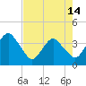 State 312 tide chart for Tuesday, May 14, 2024