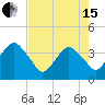 State 312 tide chart for Wednesday, May 15, 2024