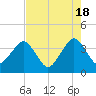 State 312 tide chart for Saturday, May 18, 2024