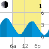 State 312 tide chart for Wednesday, May 1, 2024