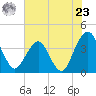 State 312 tide chart for Thursday, May 23, 2024