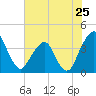 State 312 tide chart for Saturday, May 25, 2024
