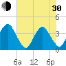 State 312 tide chart for Thursday, May 30, 2024