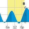 State 312 tide chart for Wednesday, May 8, 2024