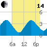 State 312 tide chart for Friday, June 14, 2024
