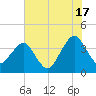 State 312 tide chart for Monday, June 17, 2024