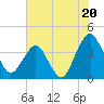 State 312 tide chart for Thursday, June 20, 2024