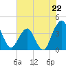 State 312 tide chart for Saturday, June 22, 2024