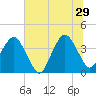 State 312 tide chart for Saturday, June 29, 2024