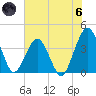 State 312 tide chart for Thursday, June 6, 2024