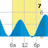 State 312 tide chart for Friday, June 7, 2024