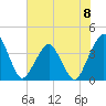 State 312 tide chart for Saturday, June 8, 2024