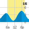 State 312 tide chart for Tuesday, July 16, 2024