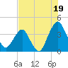 State 312 tide chart for Friday, July 19, 2024