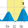 State 312 tide chart for Wednesday, July 3, 2024